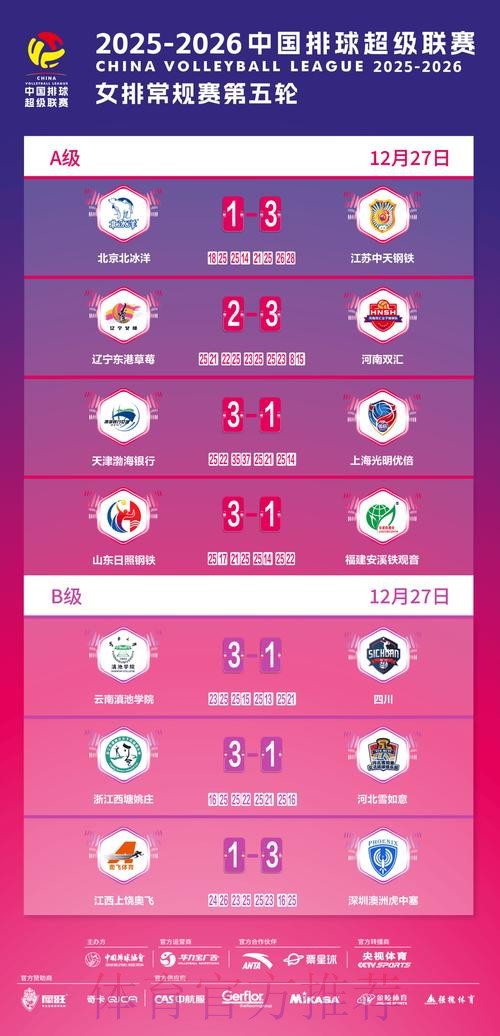 2019-2020五超联赛第十七轮综述 2019-2020五超联赛第十七轮综述