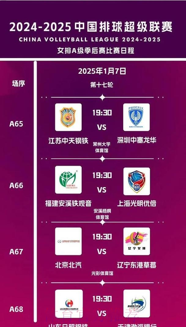 2019-2020五超联赛第十七轮综述 2019-2020五超联赛第十七轮综述